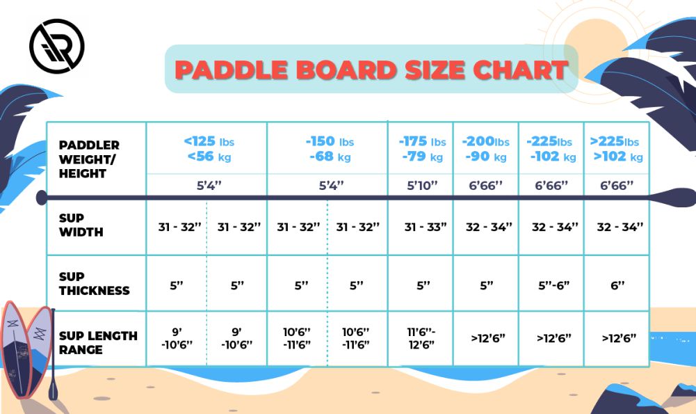 The Ultimate Paddle Board Size Guide: Find Your Perfect Fit